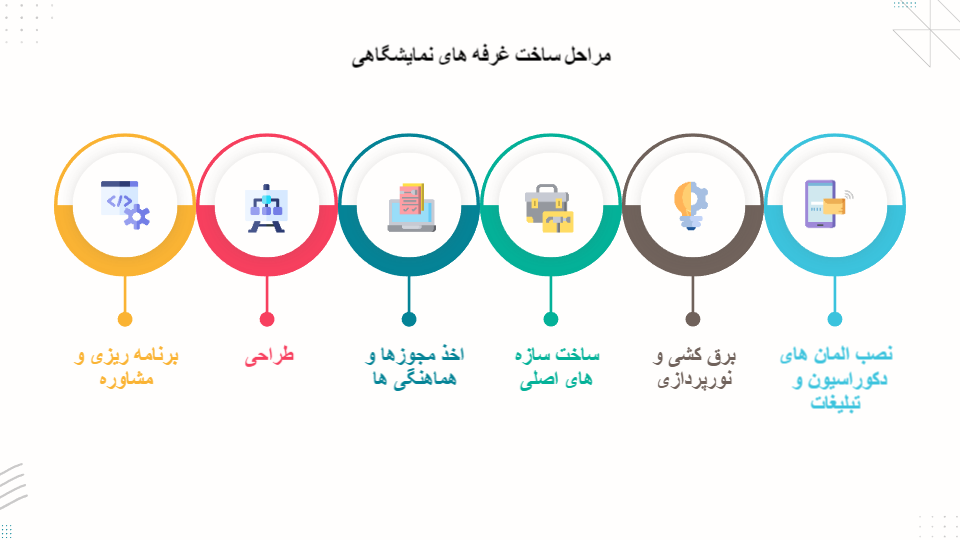 مراحل غرفه سازی